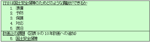 図表10