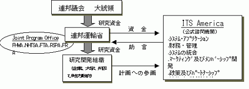 図表4
