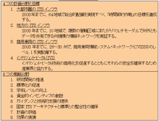 図表7