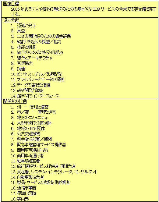 図表8