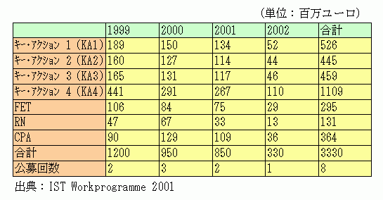 table3