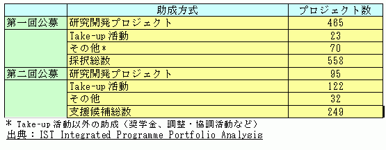 table4