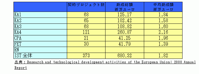 table5
