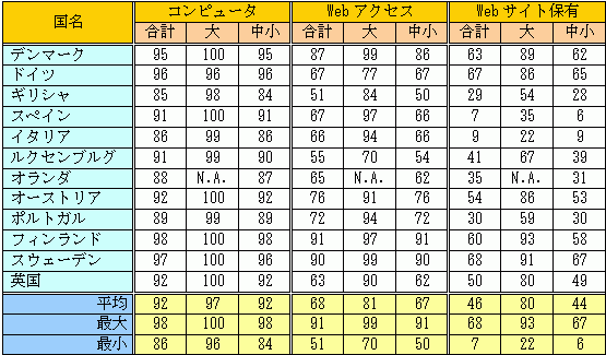 図1