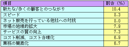 図12
