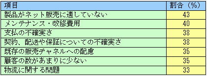 図13