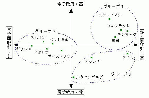 図14