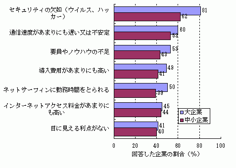 図2