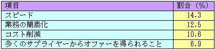 図7