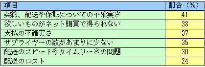 図8