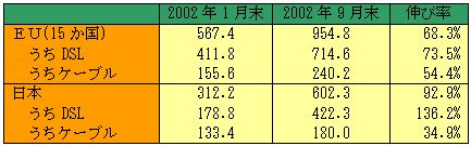 表2