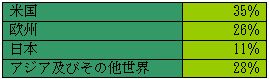 表2