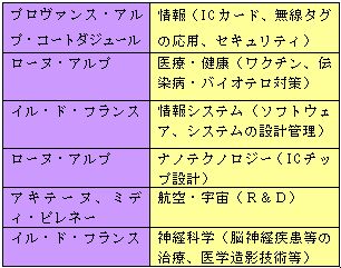 図1