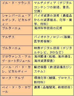 図2