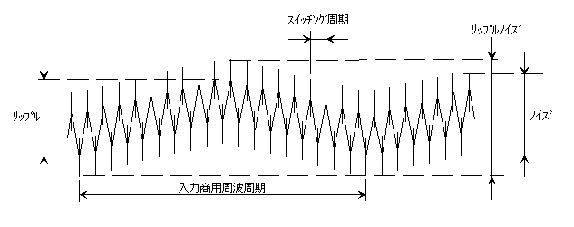図17