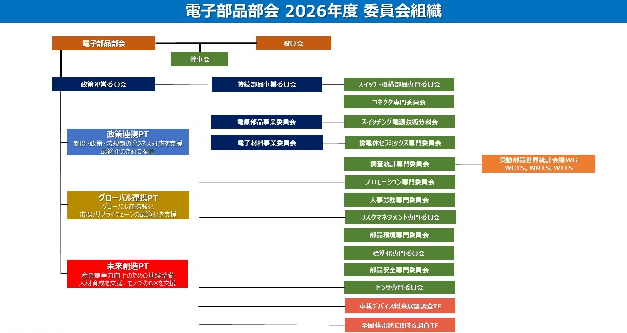 組織図