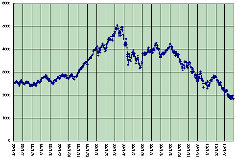 ニューヨーク駐在員報告 ２００１年５月号