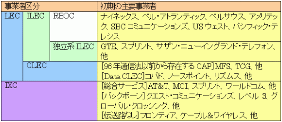 図表3