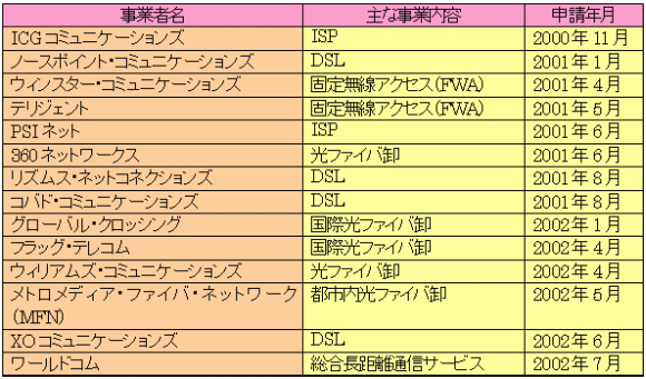 図表6