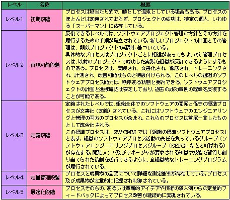 図表1