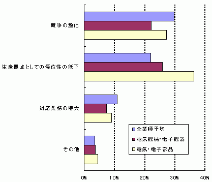図10