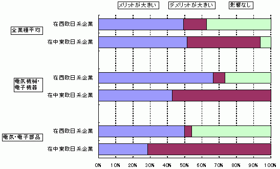 図9
