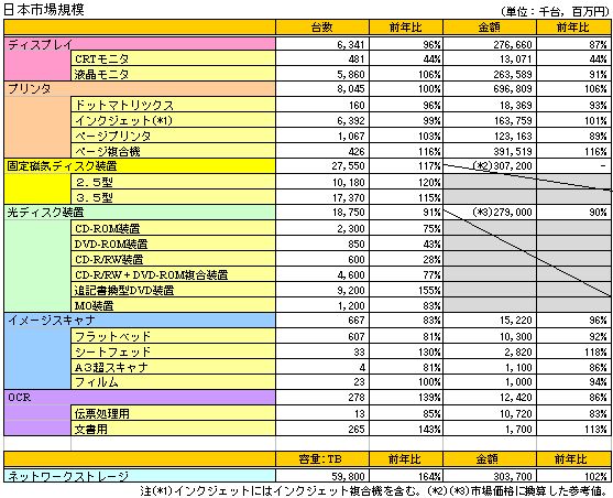 ���{�s��K��(2004�N)