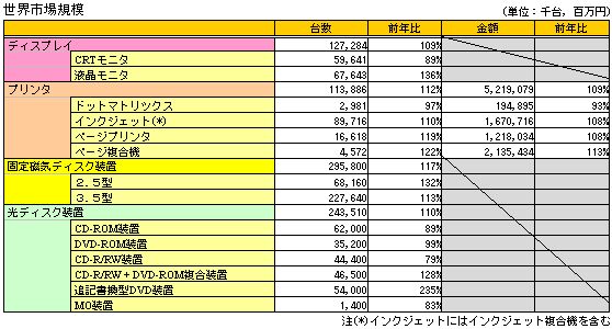 ���E�s��K��(2004�N)