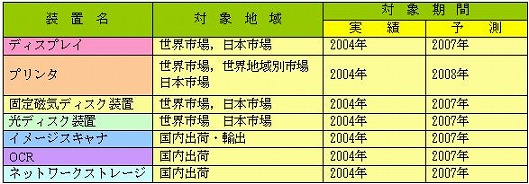 �����͈�