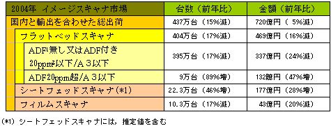 2004�N�E�s��