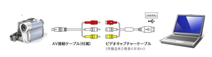 Jeita Avc部会