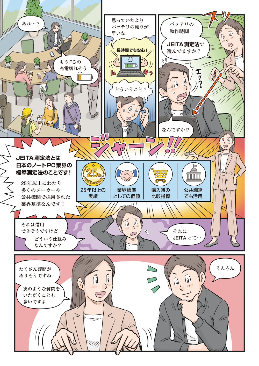 バッテリ動作時間を比較する難しさや、JEITA測定法の信頼性を紹介する漫画