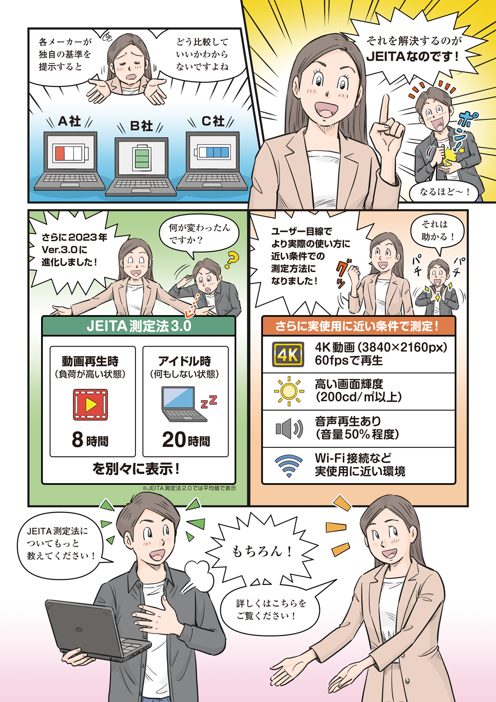 JEITA測定法Ver.3.0の測定内容と、詳しい解説への案内を紹介する漫画