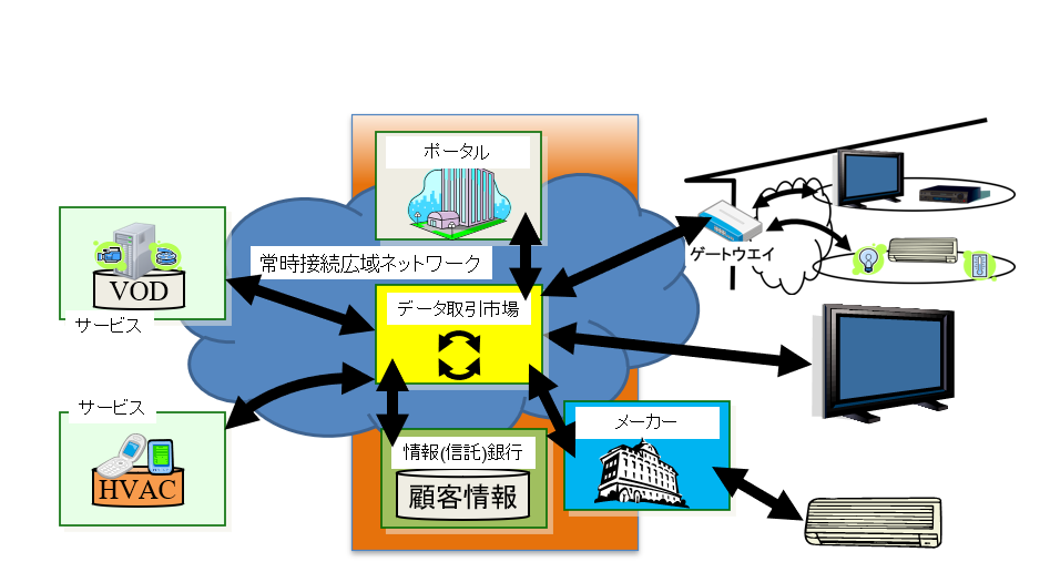 JEITAが考える日本型スマートホームシステム